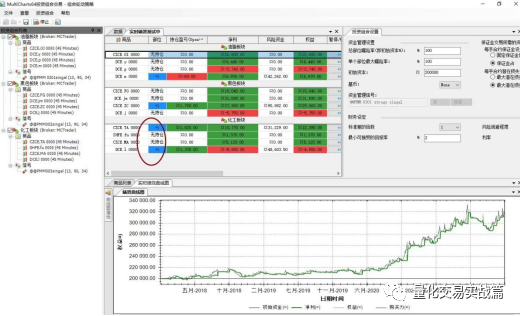 多品种多周期回测01