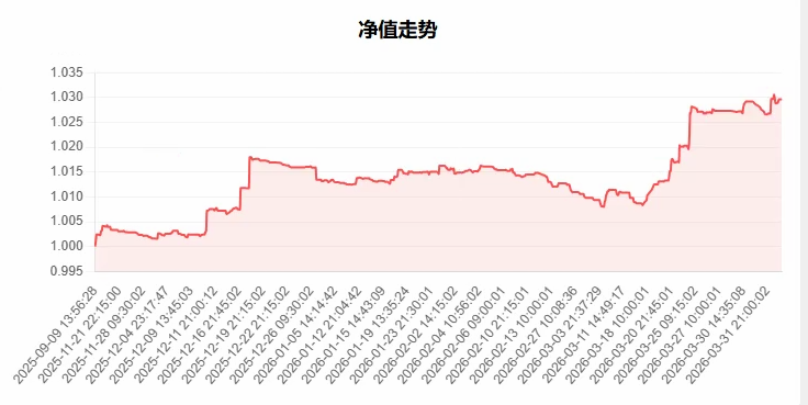 多品种多周期回测01